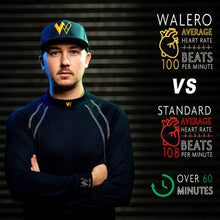 Load image into Gallery viewer, Walero - Keep Your Cool Fireproof Top